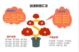 区块链在智邦国际制造业erp系统发展中有哪些作用