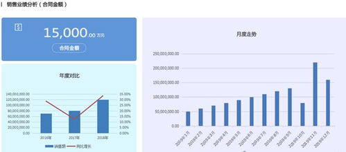 新迈实业成功签约智邦国际集团erp平台,多维展现运营现状健康发展