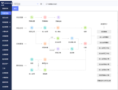 北京制造企业erp管理系统